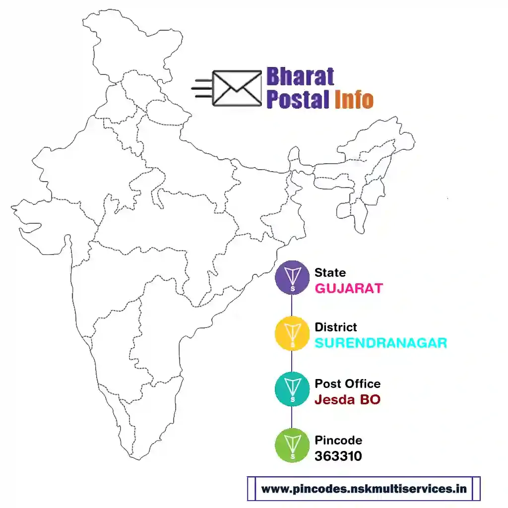 gujarat-surendranagar-jesda bo-363310